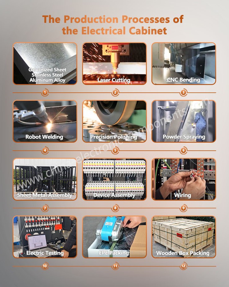 The Production Processes of the Electrical Cabinet- The Production Processes of the Electrical Cabinet-